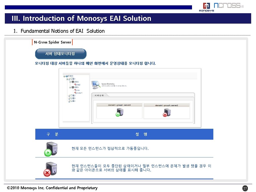 III. Introduction of Monosys EAI Solution 1. Fundamental Notions of EAI Solution N-Cross Spider