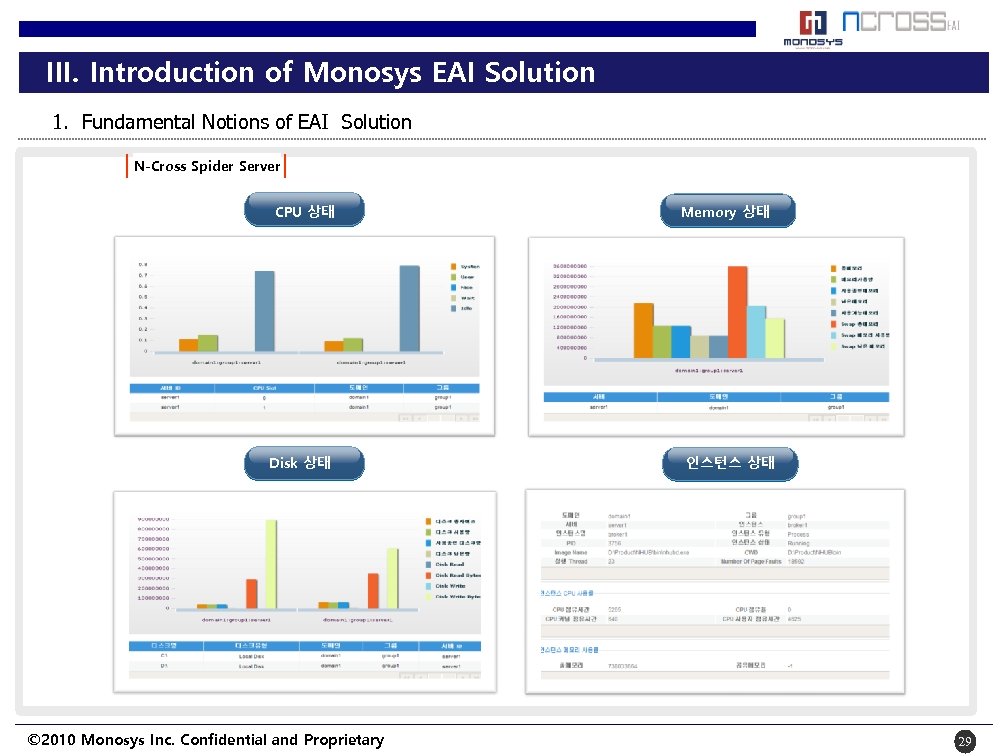 III. Introduction of Monosys EAI Solution 1. Fundamental Notions of EAI Solution N-Cross Spider