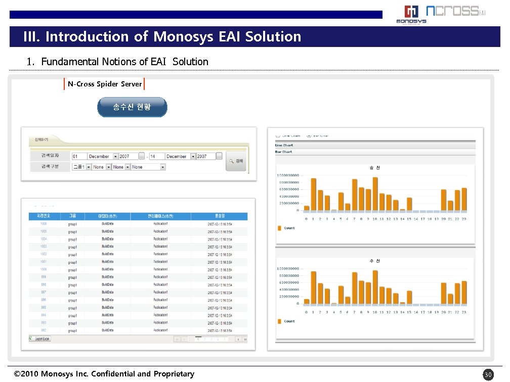 III. Introduction of Monosys EAI Solution 1. Fundamental Notions of EAI Solution N-Cross Spider