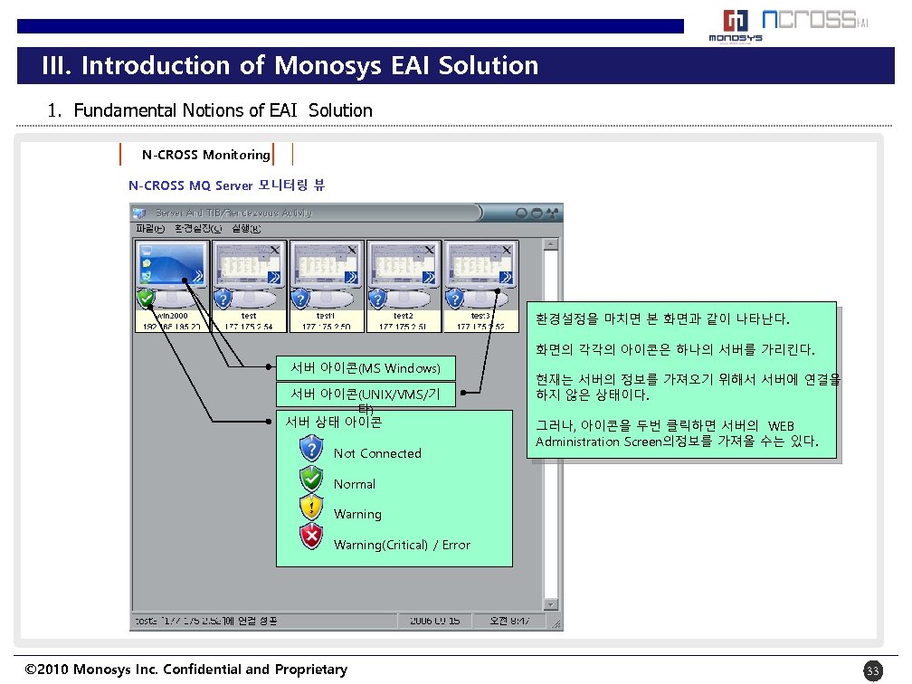 III. Introduction of Monosys EAI Solution 1. Fundamental Notions of EAI Solution N-CROSS Monitoring