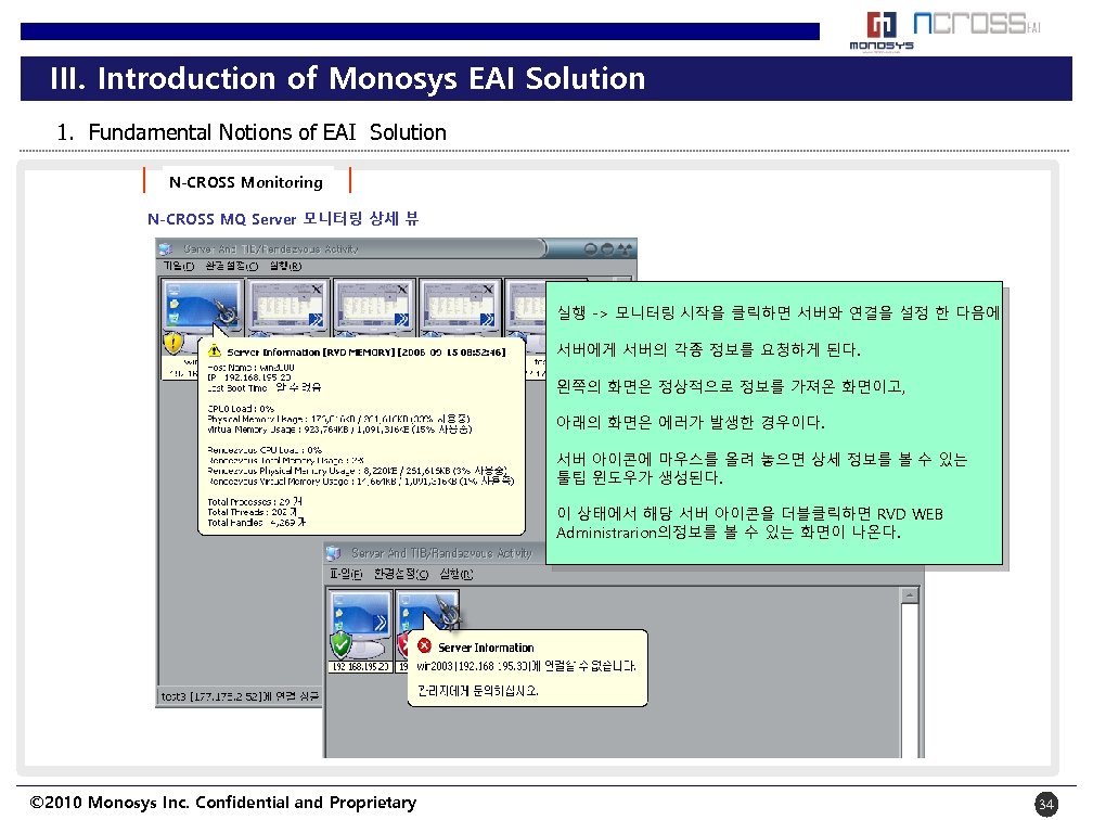 III. Introduction of Monosys EAI Solution 1. Fundamental Notions of EAI Solution N-CROSS Monitoring