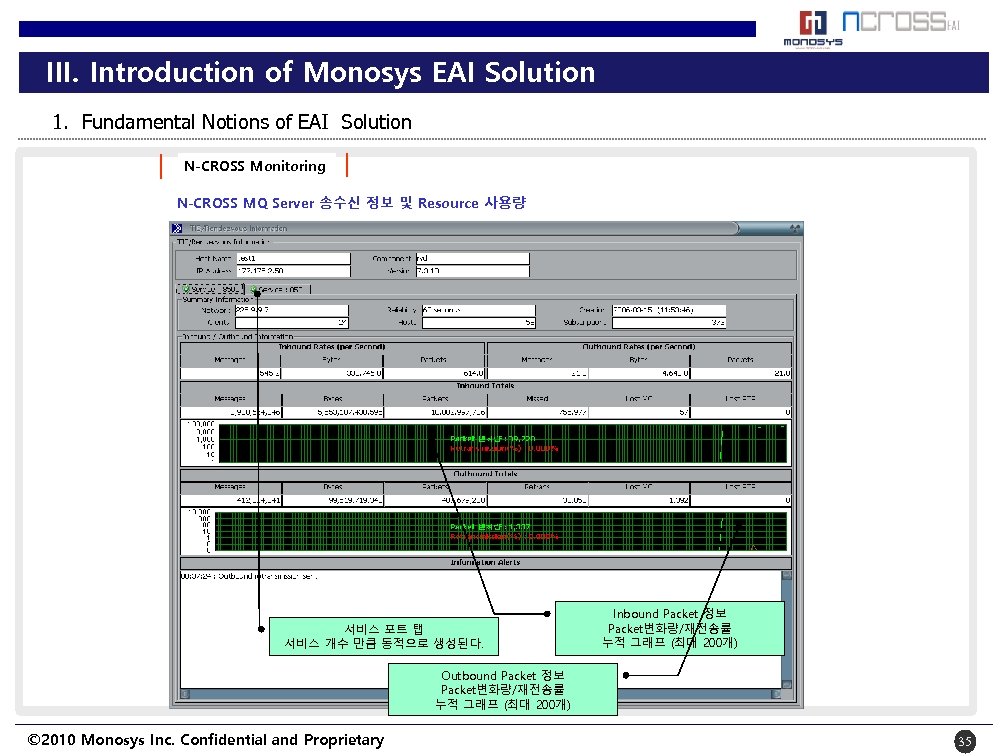 III. Introduction of Monosys EAI Solution 1. Fundamental Notions of EAI Solution N-CROSS Monitoring