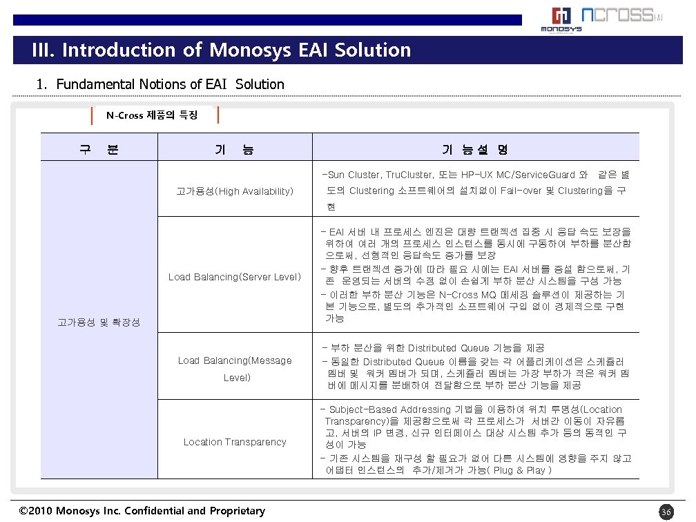 III. Introduction of Monosys EAI Solution 1. Fundamental Notions of EAI Solution N-Cross 제품의