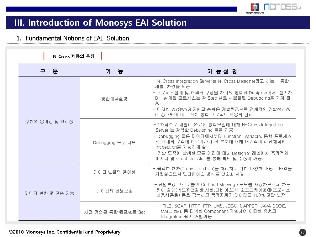 III. Introduction of Monosys EAI Solution 1. Fundamental Notions of EAI Solution N-Cross 제품의