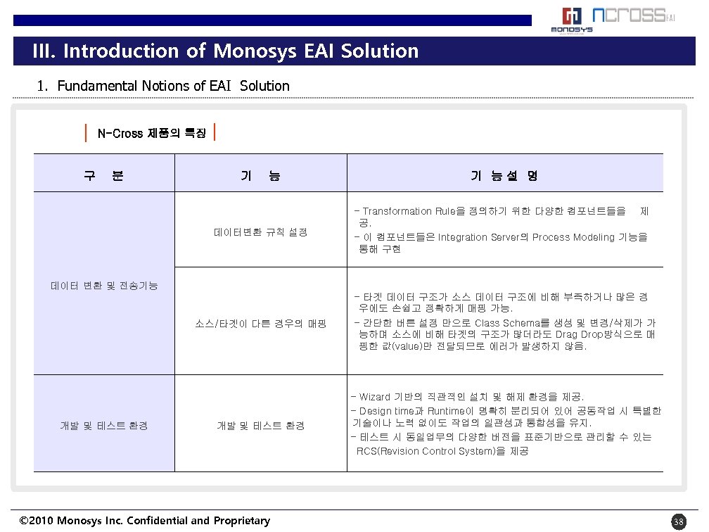 III. Introduction of Monosys EAI Solution 1. Fundamental Notions of EAI Solution N-Cross 제품의