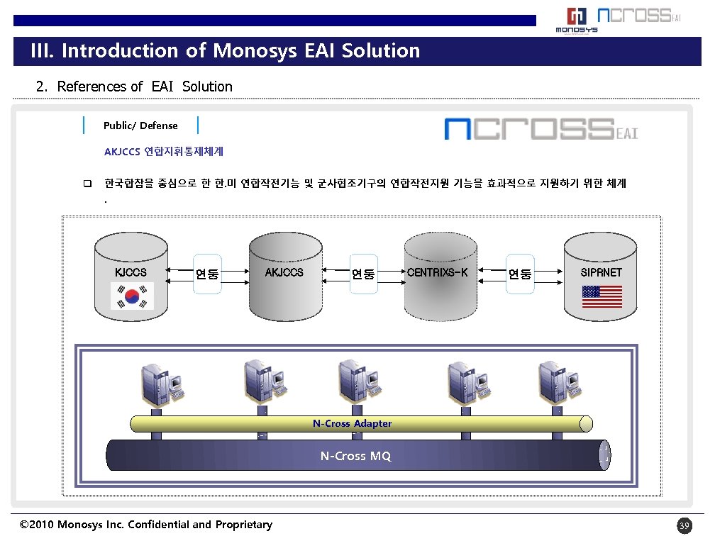 III. Introduction of Monosys EAI Solution 2. References of EAI Solution Public/ Defense AKJCCS