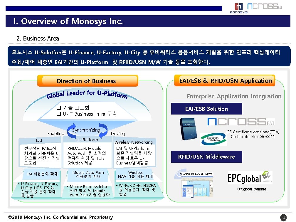 I. Overview of Monosys Inc. 2. Business Area 모노시스 U-Solution은 U-Finance, U-Factory, U-City 등