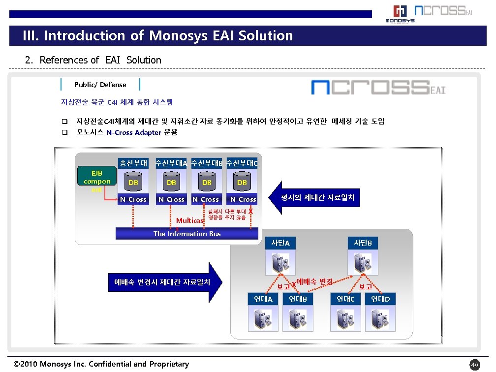 III. Introduction of Monosys EAI Solution 2. References of EAI Solution Public/ Defense 지상전술