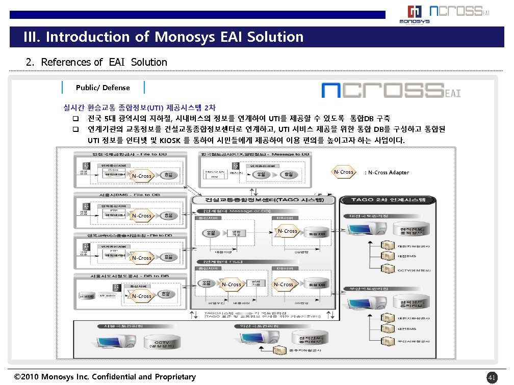III. Introduction of Monosys EAI Solution 2. References of EAI Solution Public/ Defense 실시간