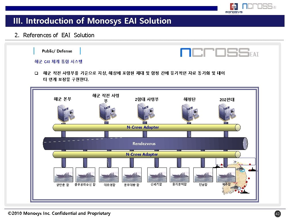 III. Introduction of Monosys EAI Solution 2. References of EAI Solution Public/ Defense 해군