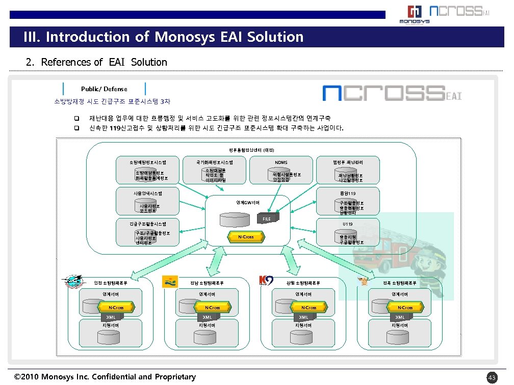 III. Introduction of Monosys EAI Solution 2. References of EAI Solution Public/ Defense 소방방재청