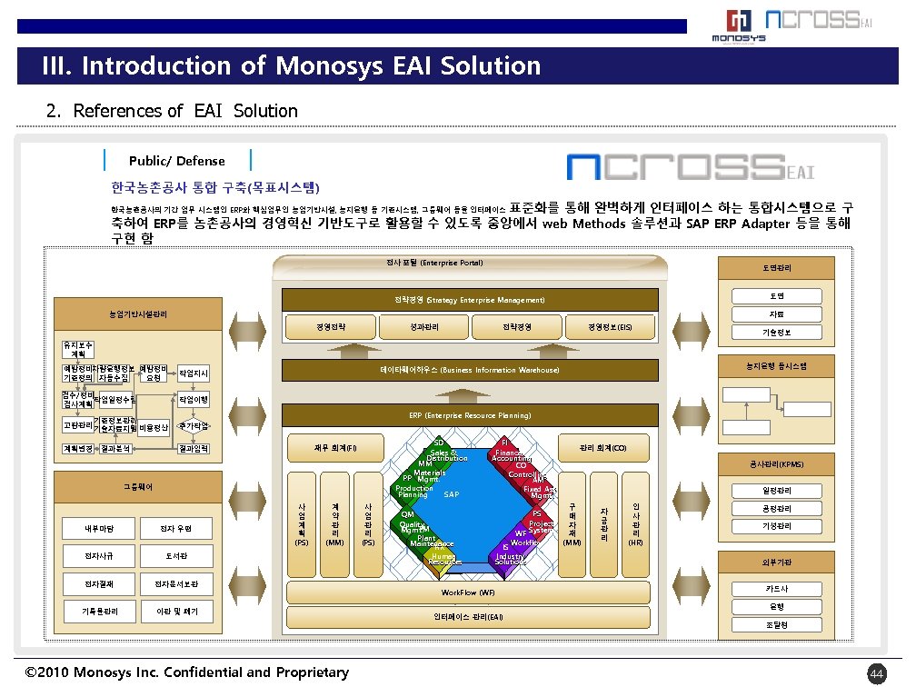 III. Introduction of Monosys EAI Solution 2. References of EAI Solution Public/ Defense 한국농촌공사