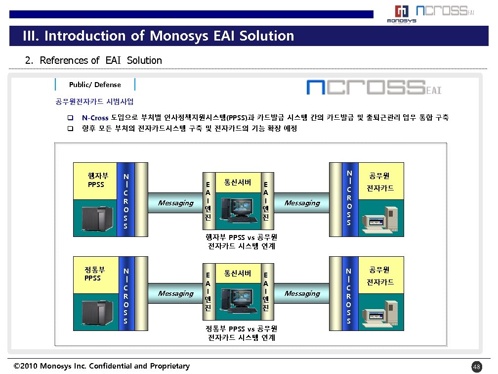 III. Introduction of Monosys EAI Solution 2. References of EAI Solution Public/ Defense 공무원전자카드