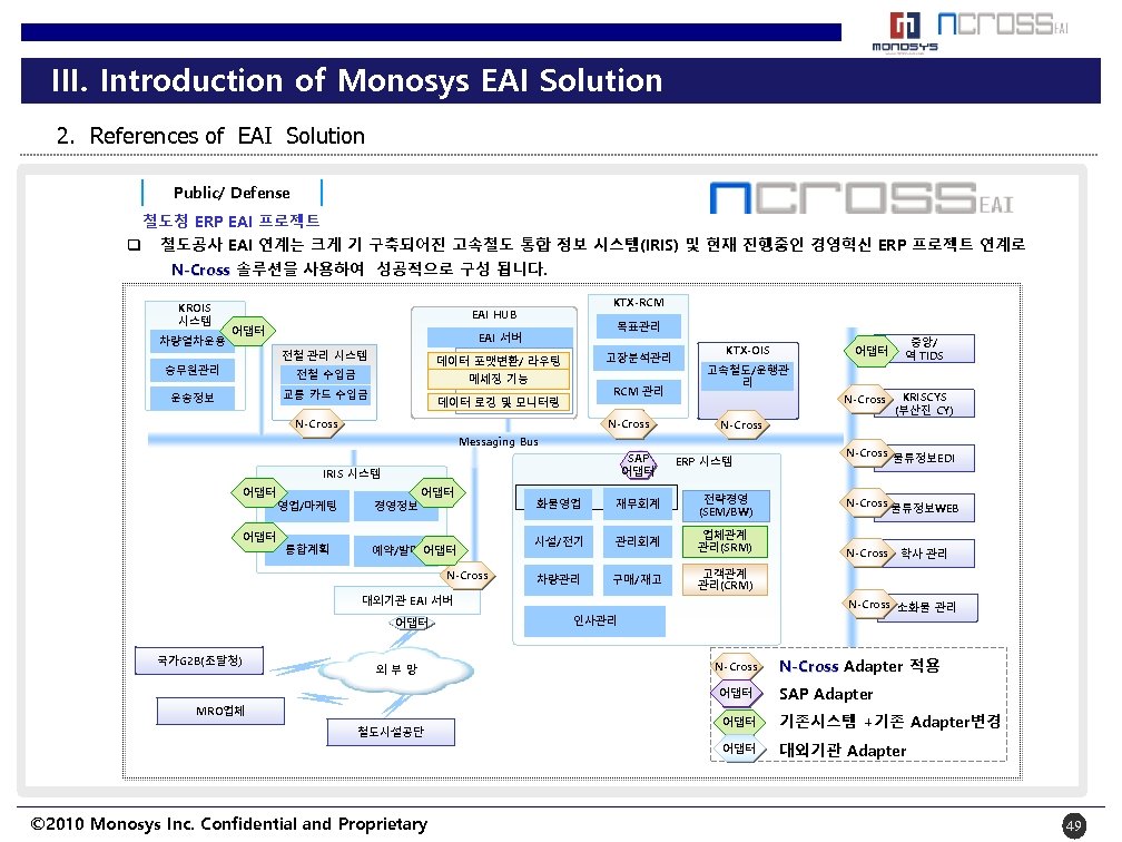 III. Introduction of Monosys EAI Solution 2. References of EAI Solution Public/ Defense 철도청