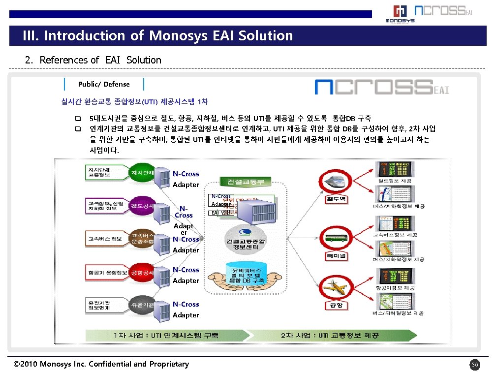 III. Introduction of Monosys EAI Solution 2. References of EAI Solution Public/ Defense 실시간
