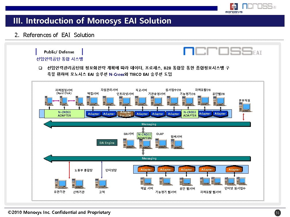 III. Introduction of Monosys EAI Solution 2. References of EAI Solution Public/ Defense 산업인력공단
