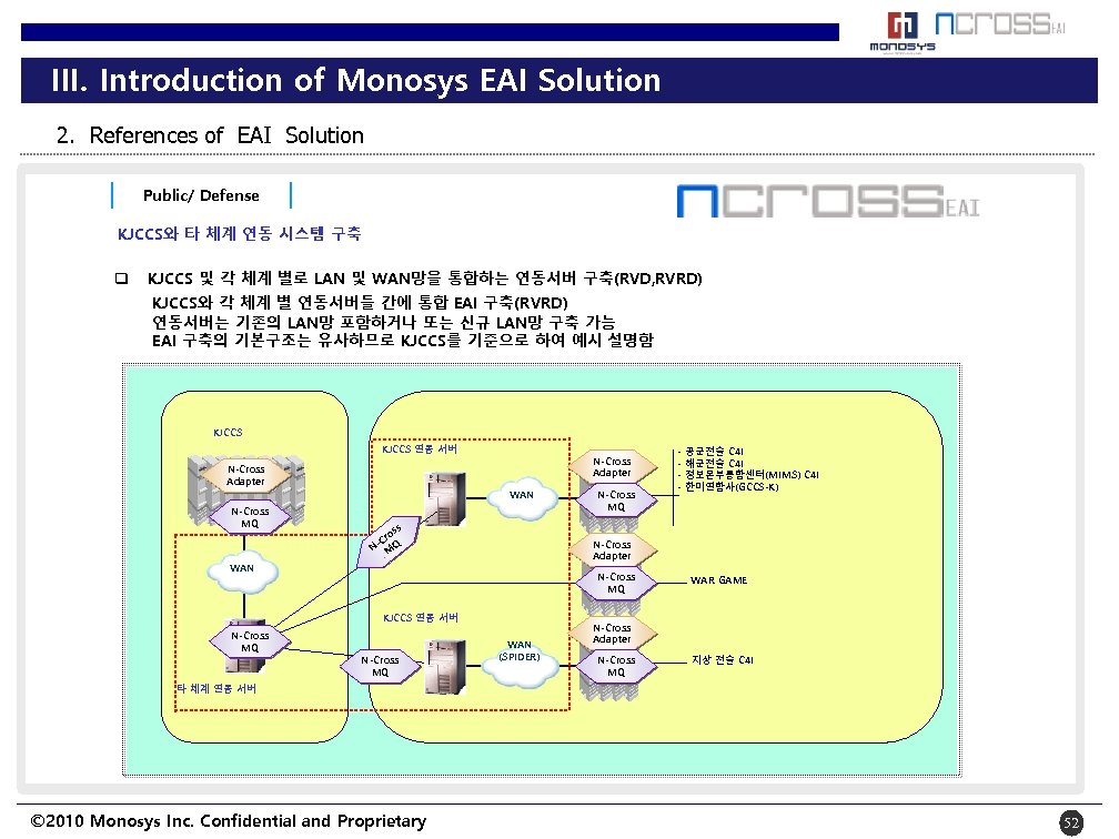 III. Introduction of Monosys EAI Solution 2. References of EAI Solution Public/ Defense KJCCS와
