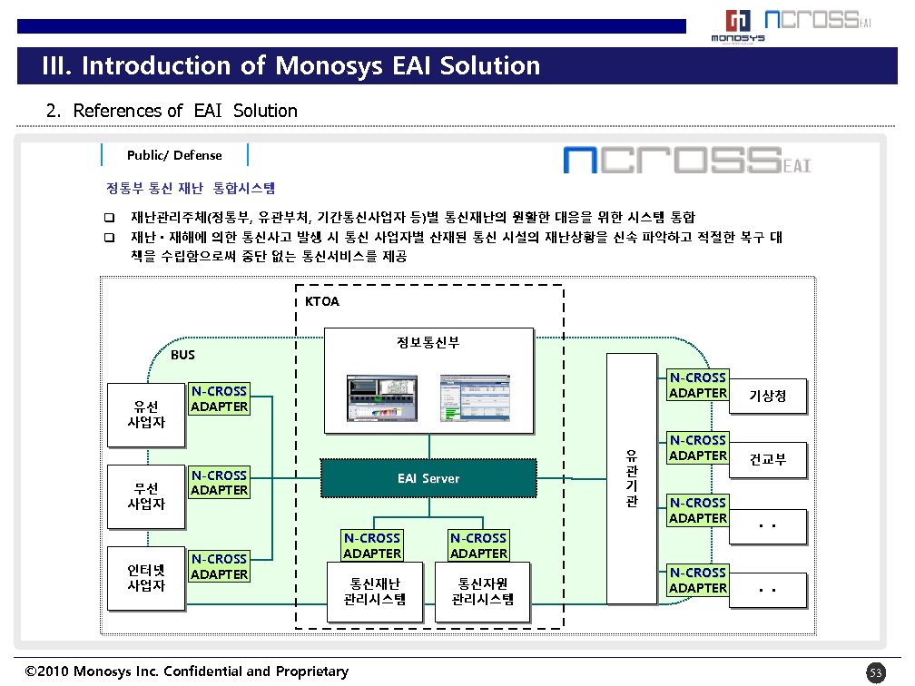III. Introduction of Monosys EAI Solution 2. References of EAI Solution Public/ Defense 정통부