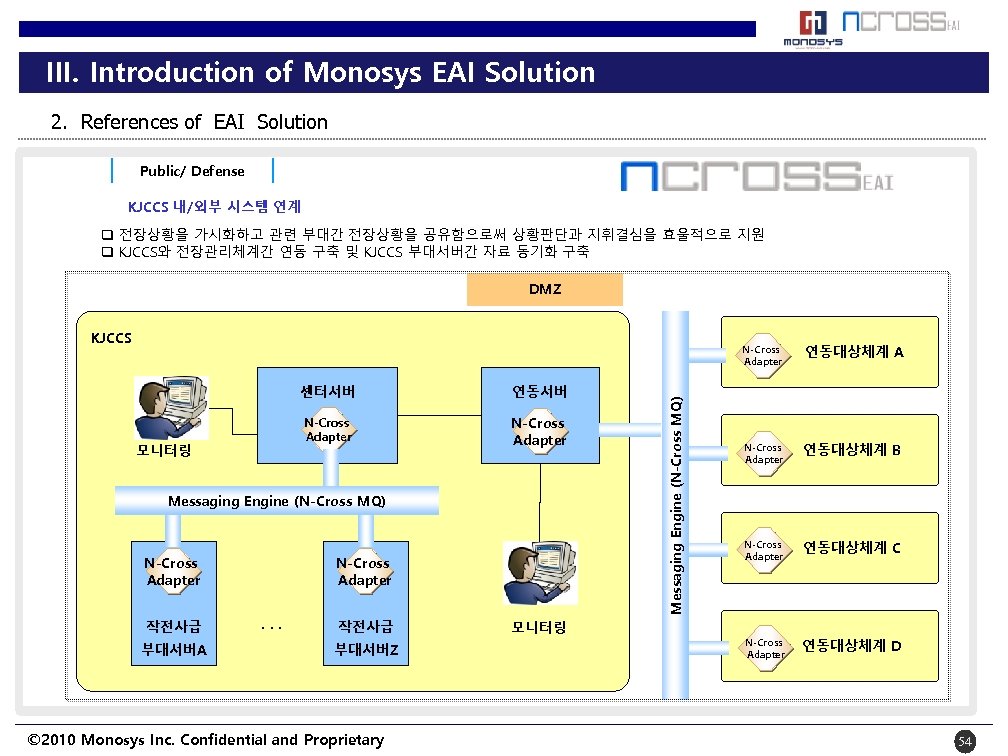 III. Introduction of Monosys EAI Solution 2. References of EAI Solution Public/ Defense KJCCS