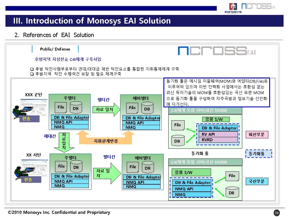 III. Introduction of Monosys EAI Solution 2. References of EAI Solution Public/ Defense 후방지역