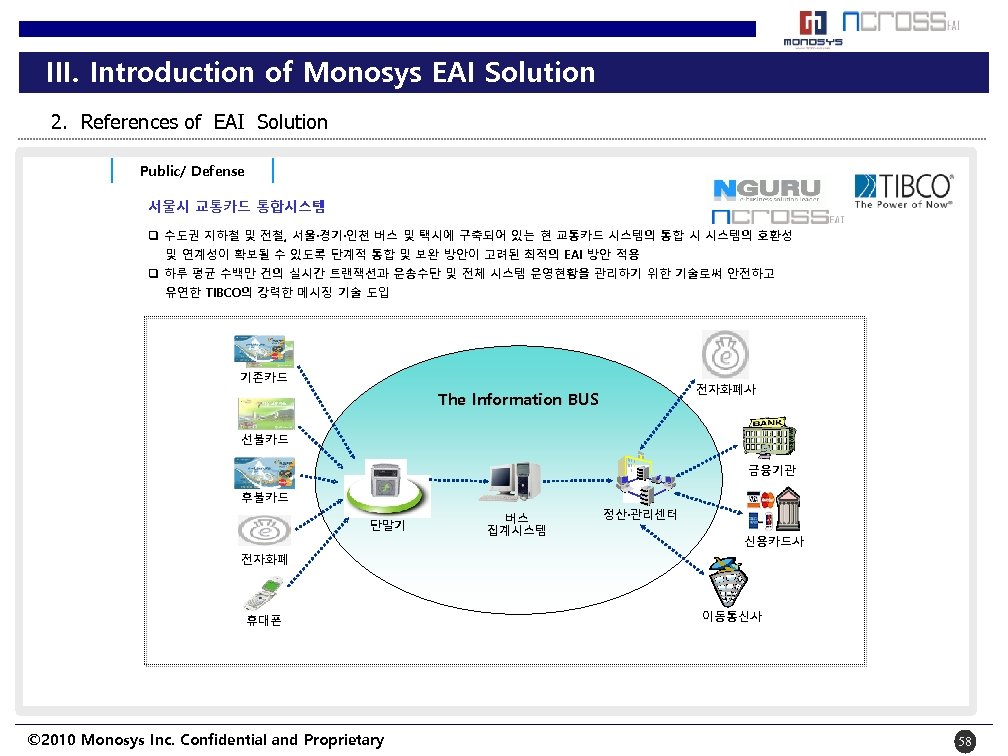 III. Introduction of Monosys EAI Solution 2. References of EAI Solution Public/ Defense 서울시