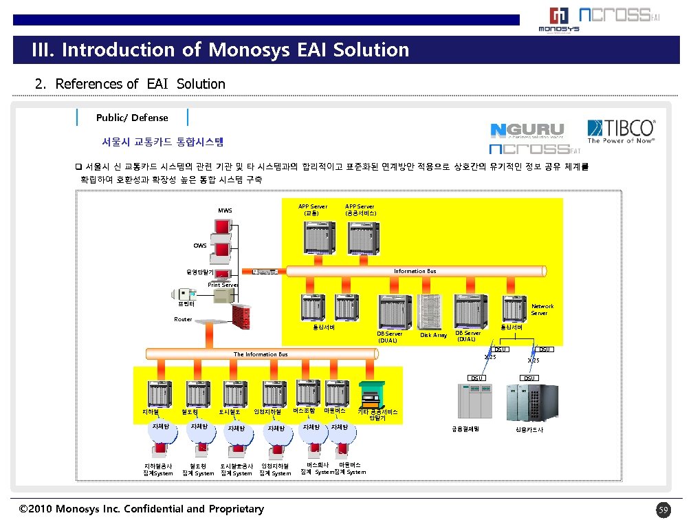 III. Introduction of Monosys EAI Solution 2. References of EAI Solution Public/ Defense 서울시
