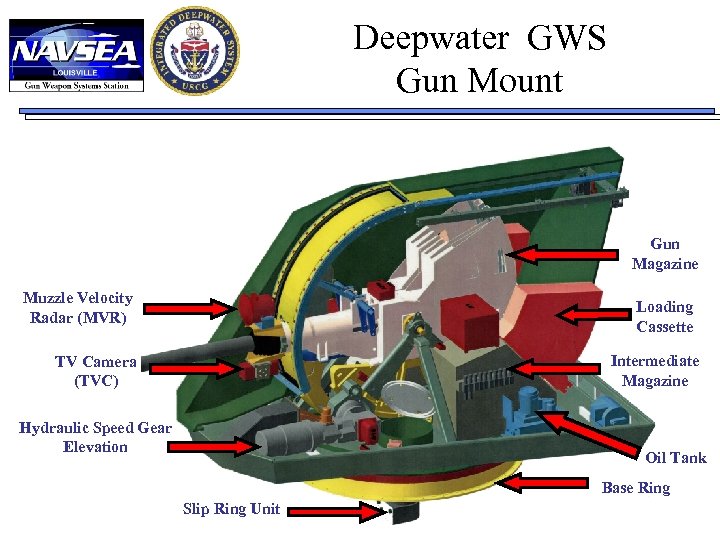 Deepwater GWS Gun Mount Gun Magazine Muzzle Velocity Radar (MVR) Loading Cassette Intermediate Magazine