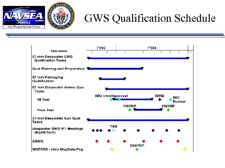 GWS Qualification Schedule 