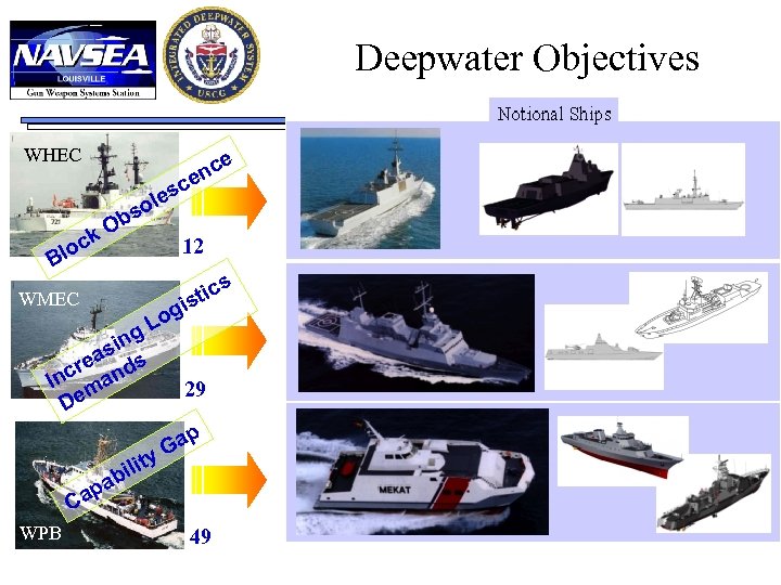 Deepwater Objectives WHEC e c en c les o bs O k loc 12