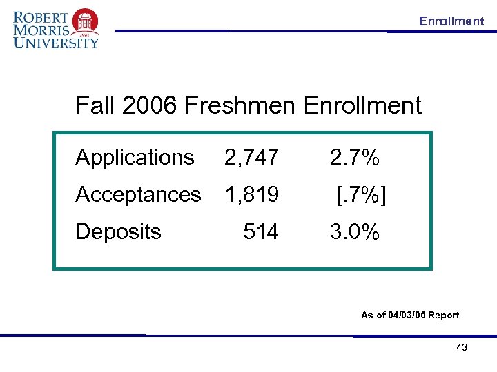 Enrollment Fall 2006 Freshmen Enrollment Applications 2, 747 2. 7% Acceptances 1, 819 [.