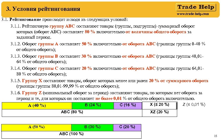 3. Условия рейтингования www. trade-help. com 3. 1. Рейтингование происходит исходя из следующих условий: