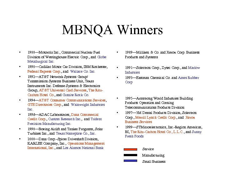 MBNQA Winners • • 1988—Motorola Inc. , Commercial Nuclear Fuel Division of Westinghouse Electric