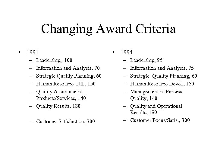 Changing Award Criteria • 1991 – – – Leadership, 100 Information and Analysis, 70