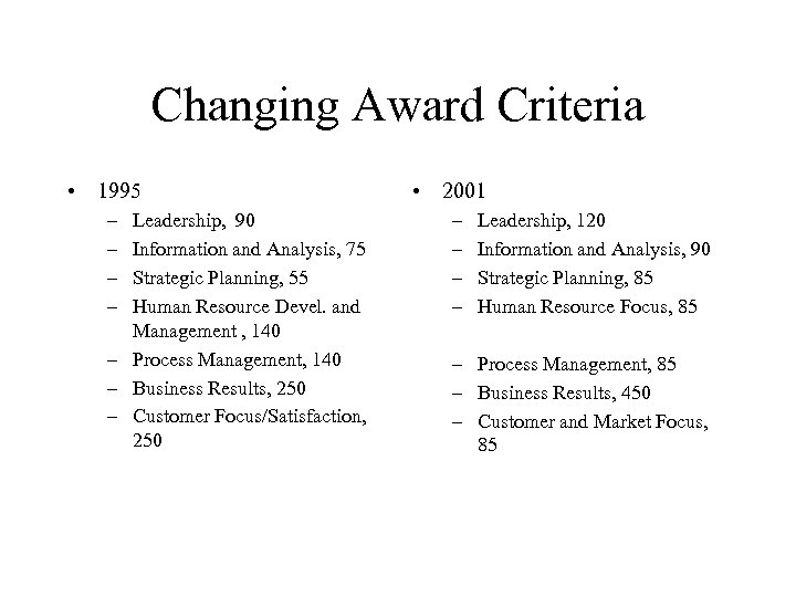 Changing Award Criteria • 1995 – – Leadership, 90 Information and Analysis, 75 Strategic