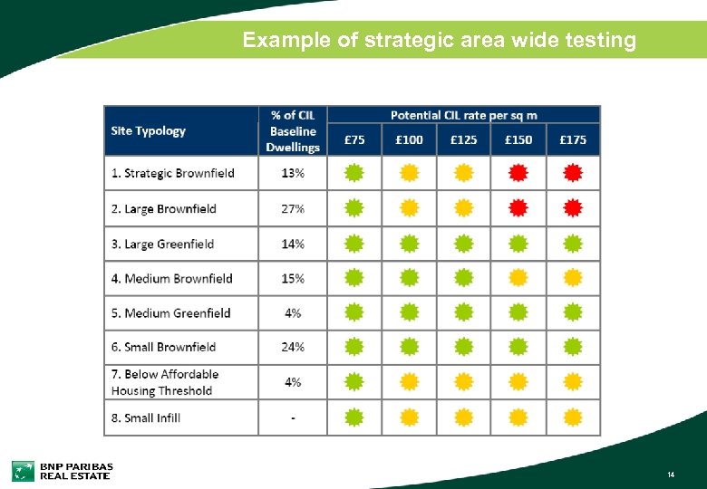 Example of strategic area wide testing 14 