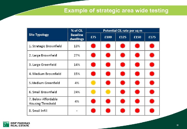 Example of strategic area wide testing 15 