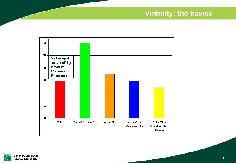 Viability: the basics Value uplift ‘created’ by grant of Planning Permission 4 