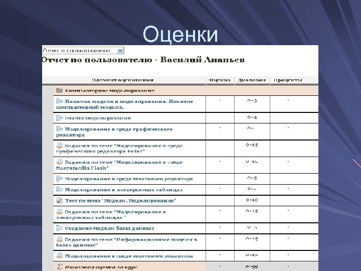 Оценки 