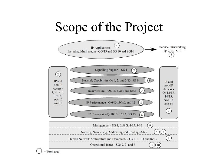 Scope of the Project 