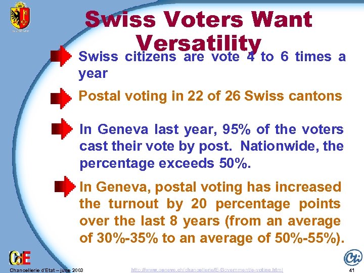 Swiss Voters Want Versatilityto 6 times a Swiss citizens are vote 4 year Postal