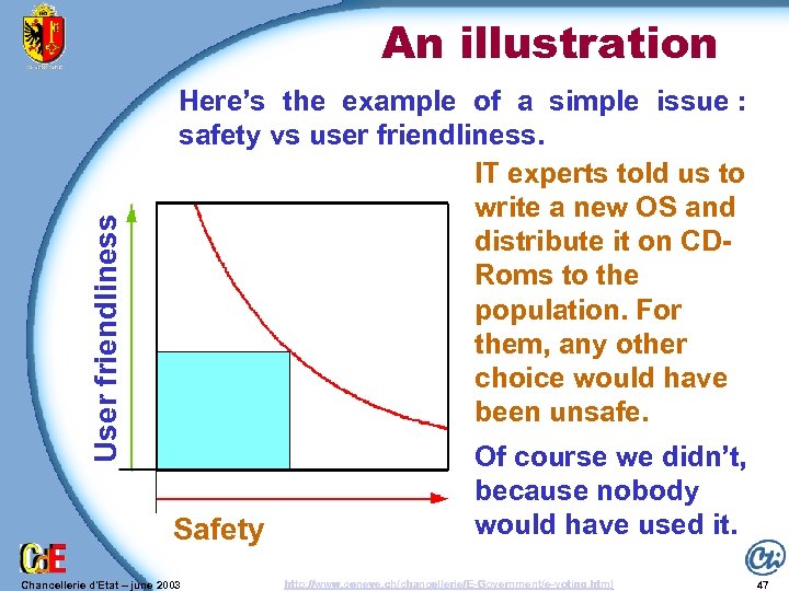 User friendliness An illustration Here’s the example of a simple issue : safety vs