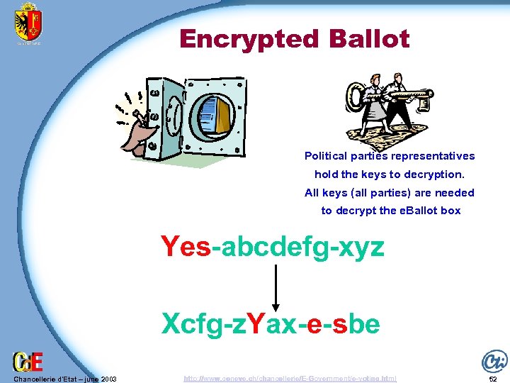 Encrypted Ballot Political parties representatives hold the keys to decryption. All keys (all parties)