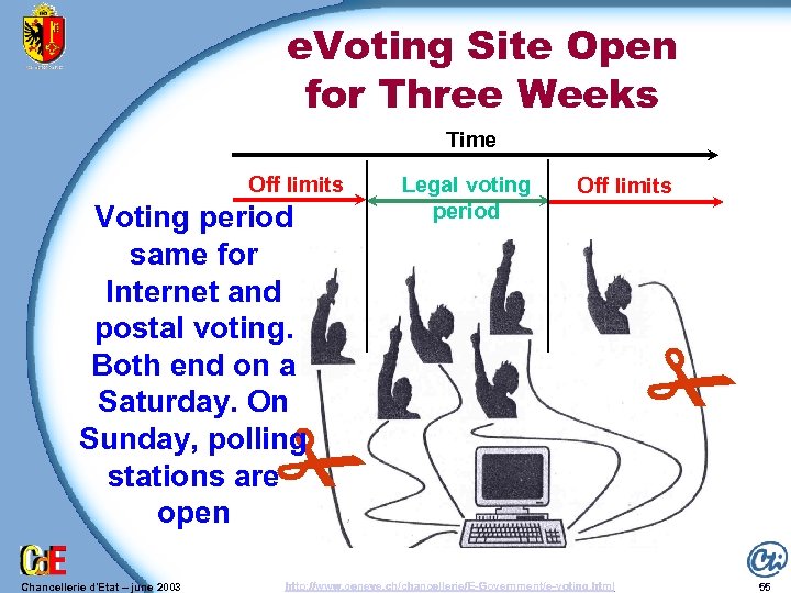 e. Voting Site Open for Three Weeks Time Off limits Voting period same for
