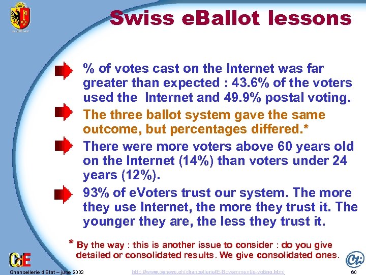 Swiss e. Ballot lessons % of votes cast on the Internet was far greater