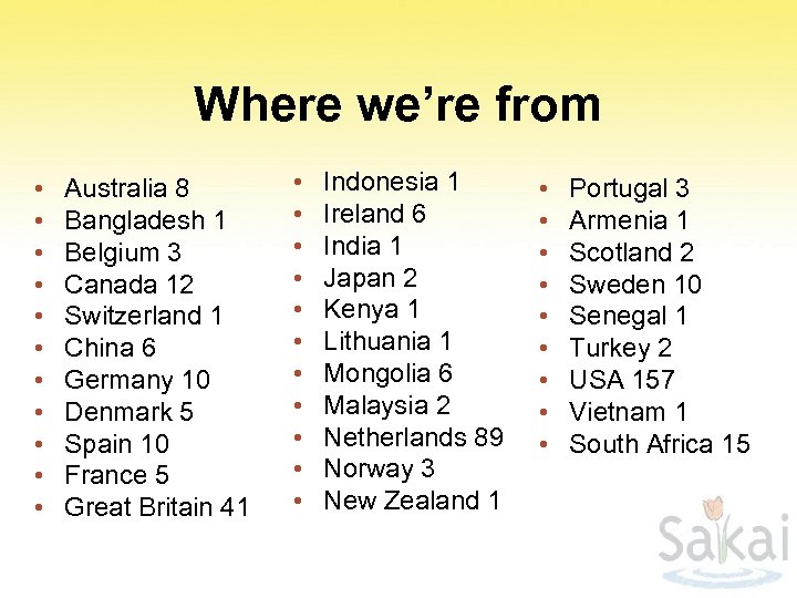 Where we’re from • • • Australia 8 Bangladesh 1 Belgium 3 Canada 12