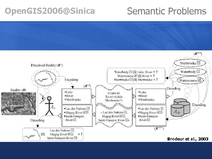 Open. GIS 2006@Sinica Semantic Problems Brodeur et al. , 2003 