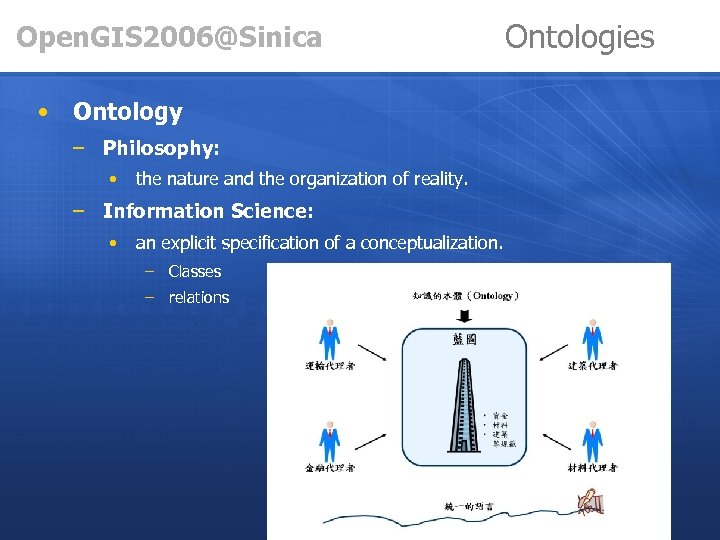 Open. GIS 2006@Sinica • Ontology – Philosophy: • the nature and the organization of