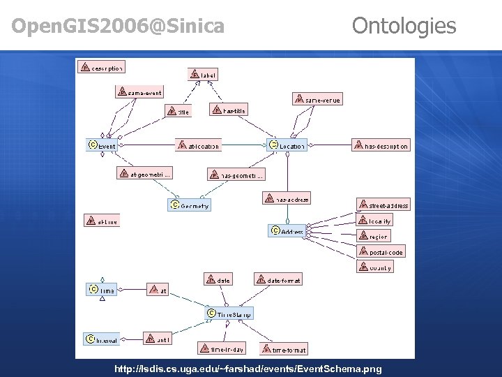 Open. GIS 2006@Sinica Ontologies http: //lsdis. cs. uga. edu/~farshad/events/Event. Schema. png 