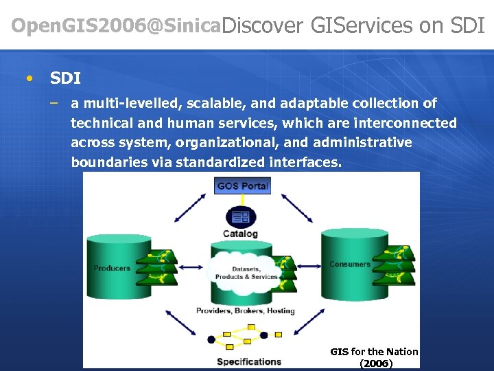 Open. GIS 2006@Sinica. Discover GIServices on SDI • SDI – a multi-levelled, scalable, and