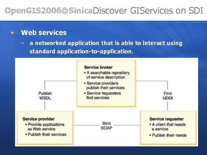 Open. GIS 2006@Sinica. Discover GIServices on SDI • Web services – a networked application